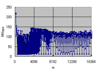 �ޣ���n=128 ���Σ�