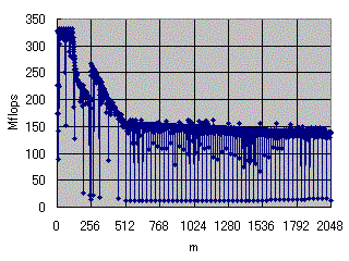 �ޣ���n=256 ���Σ�