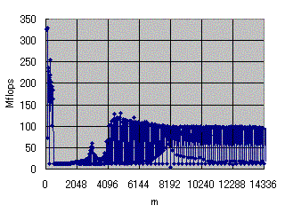 �ޣ���n=256 ���Σ�