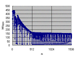 �ޣ���n=512 ���Σ�