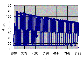 �ޣ���n=512 ���Σ�