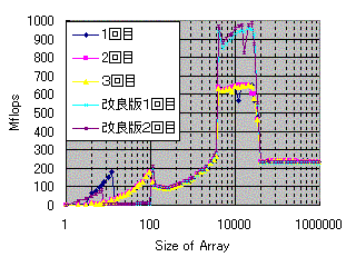 �ޣ������������󥰤򤷤����Ȥ��ʤ��������