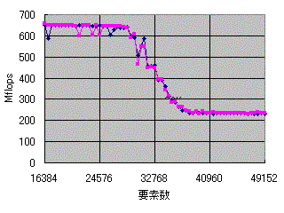 �ޣ�������å��夢�դ���ʬ�γ����