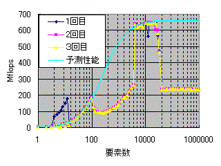 �ޣ�����������ǿ���®�٤δط�