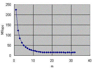 �ޣ���m��n��16M�ξ��