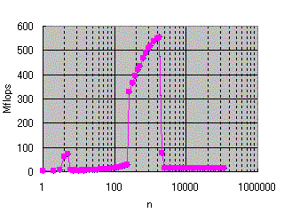 �ޣ������ȥ饤�ɥ��������ˤ����������ǿ���®�٤δط�