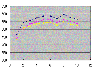 �ޣ����롼�ץ��������󥰤θ���